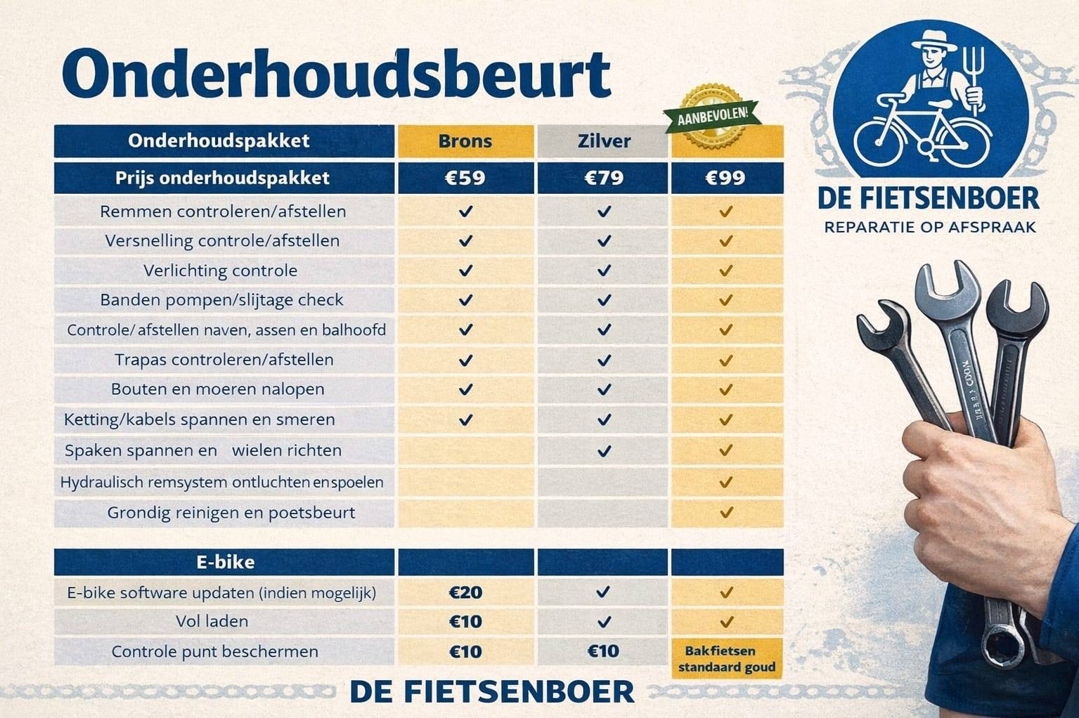 Gedetailleerde onderhoudsbeurt voor een e-bike